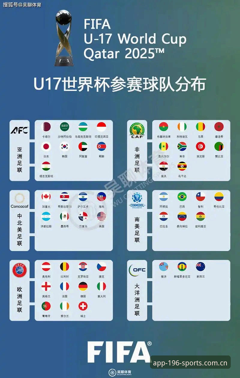 体育安卓版下载教程 U17世界杯抽签出炉,资深球迷分享在196体育APP观赛实战经验